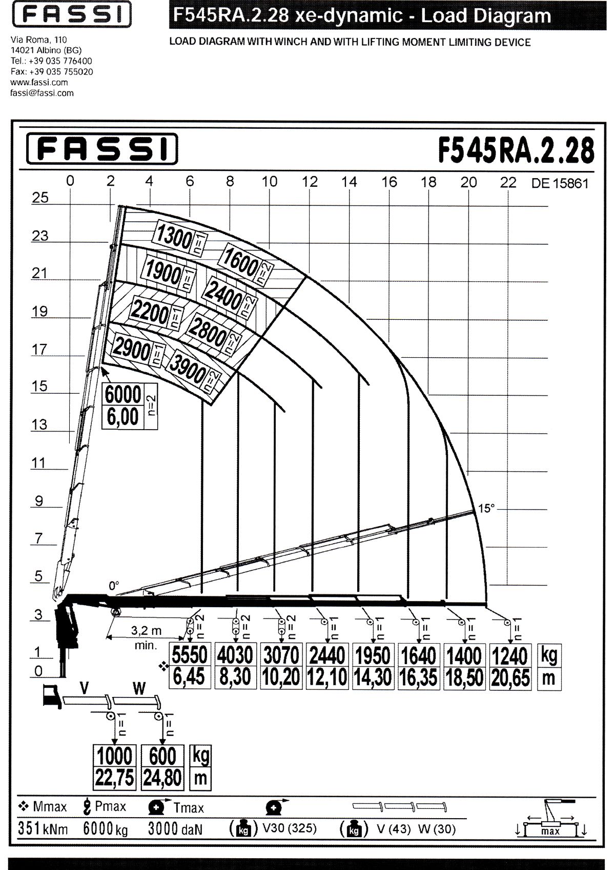 Traglastdiagramm MAN FASSI F545RA.2.28