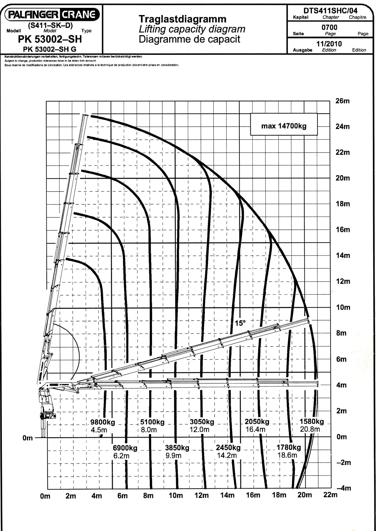 Traglastdiagramm MERCEDES BENZ PALFINGER CRANE PK 53002-SH