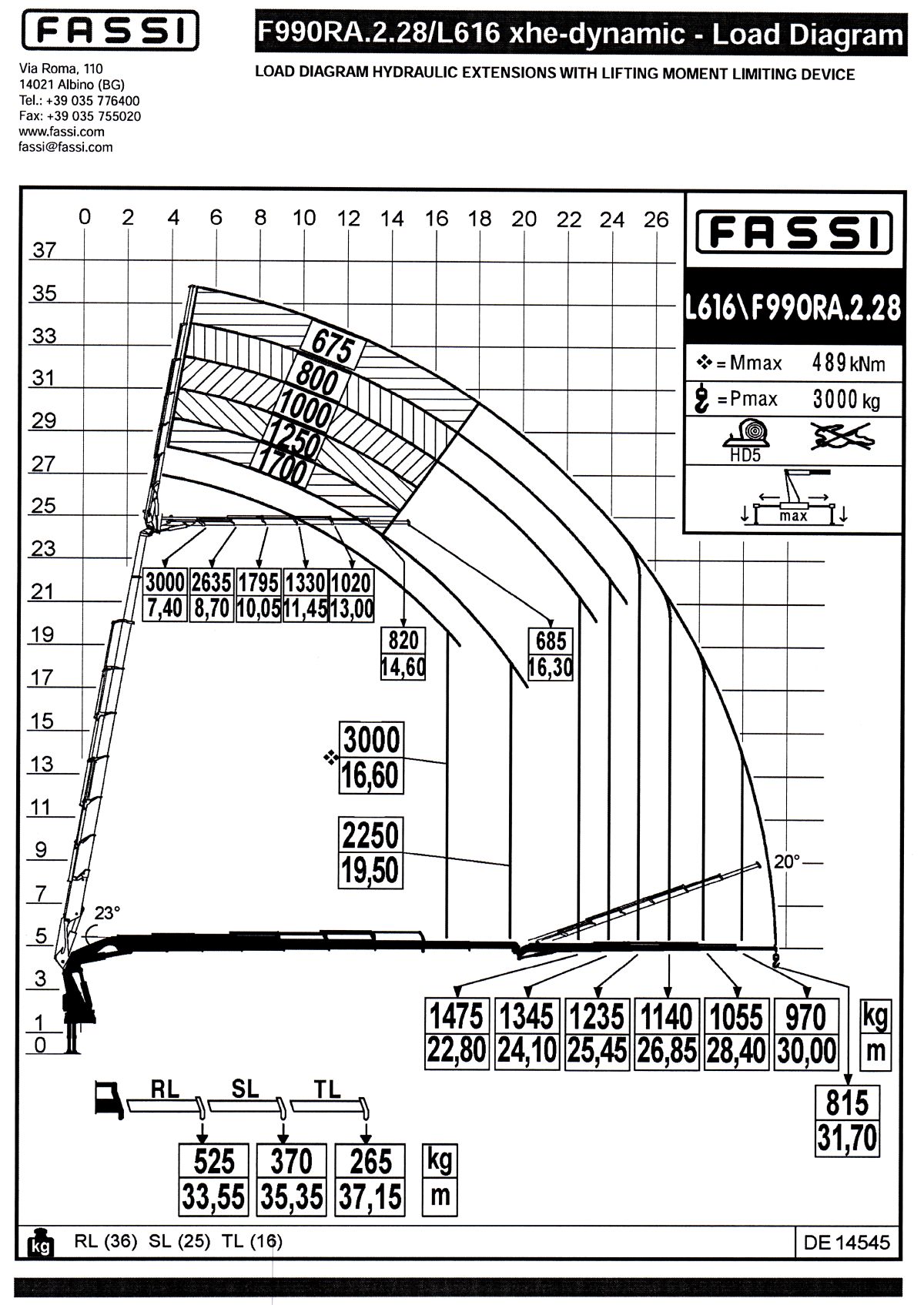 Traglastdiagramm VOLVO FASSI L616/F990RA.2.28